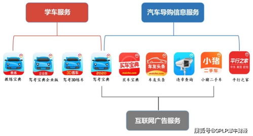 木倉科技盈利下滑，多元化乏力 駕考寶典能成‘上市寶典’嗎？